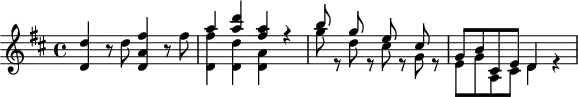 
\header {
  tagline = ##f
}
\score {
  \new Staff \with {
  }
<<
  \relative c'' {
    \key d \major
    \time 4/4
    \override TupletBracket #'bracket-visibility = ##f 
    \autoBeamOff
     %%%%%%% K 84
     < d d, >4 r8 d8 < fis a, d, >4 r8 fis8
     << { a4 < d a >4 < a fis > r4 b8 s8 g s8 e s8 cis s8 g b cis, e d4 } \\ { < fis' d, >4 < d d, > < a d, > s4 g'8 r8 d r8 cis r8 g r8 e g a, cis d4 r4 } >>
  }
>>
  \layout {
    \context {
      \remove "Metronome_mark_engraver"
    }
  }
  \midi {}
}
