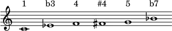 <<
\new staff \relative c'  {\override Score.BarLine.stencil = ##f \override Score.TimeSignature.stencil = ##f c1  ees f  fis g  bes }
\new Lyrics \lyricmode { "1" "b3" "4" "#4" "5" 
 "b7"}
>>