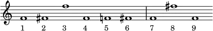 
\relative c' {
  \override Voice.TextScript #'staff-padding = #3
  \override Staff.TimeSignature #'stencil = ##f
  \time 6/1
  f1_"1" fis_"2" f'_"3" fis,_"4" f_"5" fis_"6"
  f_"7" fis'_"8" f,_"9"
}
