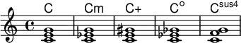  <<
    \new ChordNames \chordmode {
  c1 c:m c:aug c:dim c:sus4
}
        \new Staff \relative c' {
<c e g> <c ees g> <c e gis> <c es ges> <c f g>}
  >>