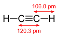 Image illustrative de l’article Acétylène