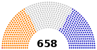 Diagramme