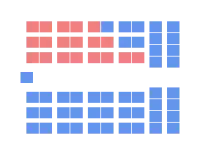 Diagramme