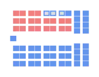 Diagramme