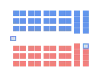 Diagramme