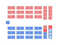 Diagramme