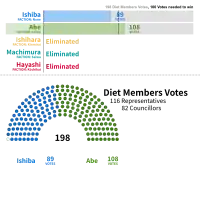 Diagramme