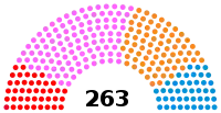 Diagramme