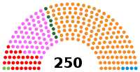 Diagramme