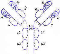 Image illustrative de l’article Adalimumab