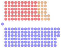 Diagramme