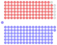 Diagramme