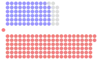 Diagramme