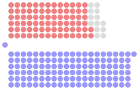 Diagramme