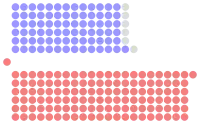 Diagramme