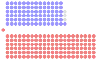 Diagramme