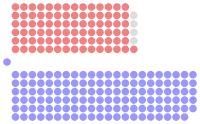 Diagramme