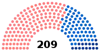 Diagramme2