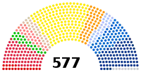 Image illustrative de l’article Député français