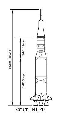 Configuration de Saturn INT-20