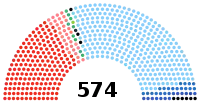 Diagramme