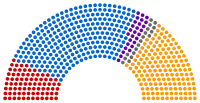 Diagramme