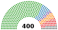 Diagramme