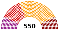 Diagramme