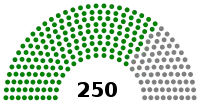 Diagramme