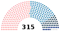 Diagramme