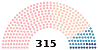 Diagramme