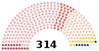 Diagramme