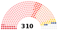 Diagramme