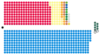 Image illustrative de l’article Membre du Parlement (Royaume-Uni)