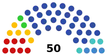 Description de l'image 2021_Saint_Petersburg_legislative_election_diagram.svg.