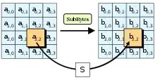 Description de l'image AES-SubBytes.svg.