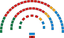 Composition de la chambre.