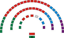 Composition de la chambre.