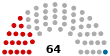 Description de l'image Belarus Council of the Republic 2019.svg.