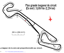 Le circuit de Nogaro, tracé de l'épreuve.