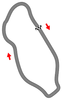 Tracé de la course