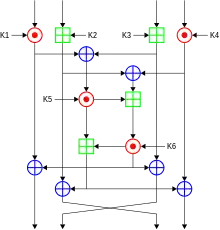 Description de l'image International Data Encryption Algorithm InfoBox Diagram.svg.