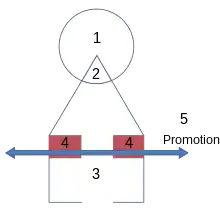 Schéma du jeu.