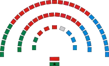 Composition de la chambre.