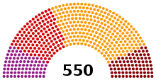 Description de l'image Parliament of Turkey June 2015.svg.