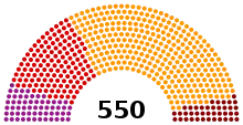 Description de l'image Parliament of Turkey November 2015.svg.