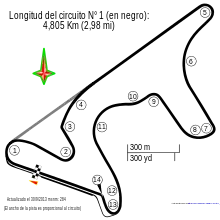 Tracé de la course