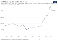 Image illustrative de l’article Économie du Tchad