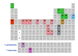 Image illustrative de l’article Le Système périodique