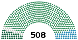 Diagramme